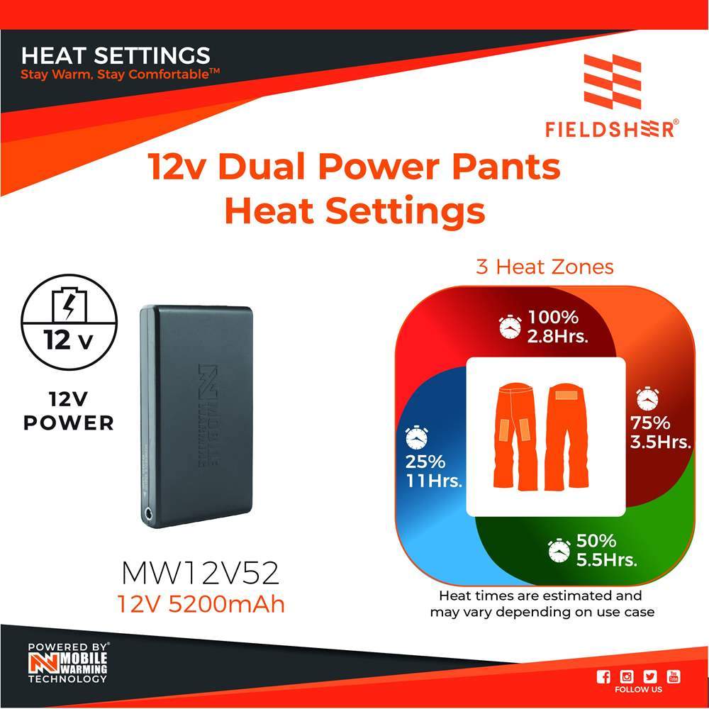 Winter USB Heated Pants for Men and Women Outdoor Rain Proof Flame  Retardant Heating Pants Black 3-speed Temperature Dark Grey 50% Polyester  (Need Powerbank) 